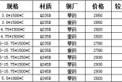 热轧价格(热轧价格走势图)
