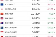 浦发人民币兑换台币(浦发人民币兑换美元汇率)