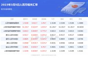 人民币比韩币汇率(人民币比韩币汇率贵多少)