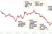 人民币汇率趋势(人民币汇率走势图)