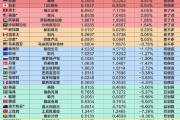 葡萄牙对人民币汇率多少的简单介绍