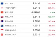 浦发银行美金汇率对人民币(浦发银行美元存款利率是多少)