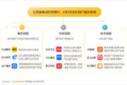 趋势网(趋势网全光)