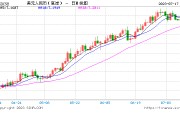 人民币离岸在岸(人民币离岸在岸最大背离多少)