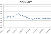 人民币贬值兑换美元(人民币贬值兑换美元亏了)