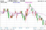 葡币兑人民币兑换率(葡币兑换人民币是多少)