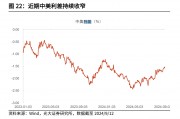 人民币贬值套利(人民币贬值受益概念)