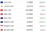 人民币法郎汇率走势(人民币法郎汇率走势图)