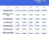 人民币巴西汇率(人民币巴西汇率走势图最新)