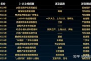 汽车315(汽车315投诉电话多少)