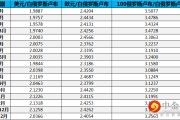 葡币换人民币的方法(葡币换人民币的方法和技巧)
