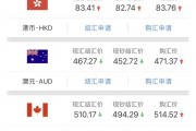 人民币英镑换算(人民币兑英镑换算)