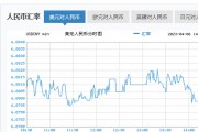 人民币马币走势(马币人民币汇率今日价格)