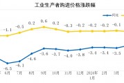 汽车天然气价格(汽车天然气价格多少钱一方)