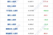 前天美元汇率兑人民币(前天美元汇率兑人民币多少)