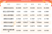 葡币兑人民币汇率今日(葡币兑人民币汇率今日价格表)