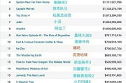 全球影史票房(全球十大票房电影排名)