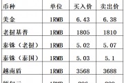 全世界人民币的汇率(全世界钱币对人民币汇率)
