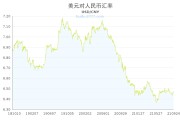 人民币v美元汇率(人民币 美元汇率换算)