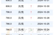 千足金价格查询(千足金今日回收价格)