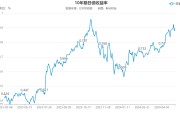人民币暴涨到何时(人民币要涨到什么时候)