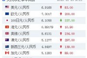 人民币币换美金汇率(人民币币换美金汇率是多少)