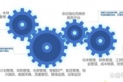企业资源有哪些(企业资源有哪些主要类型)