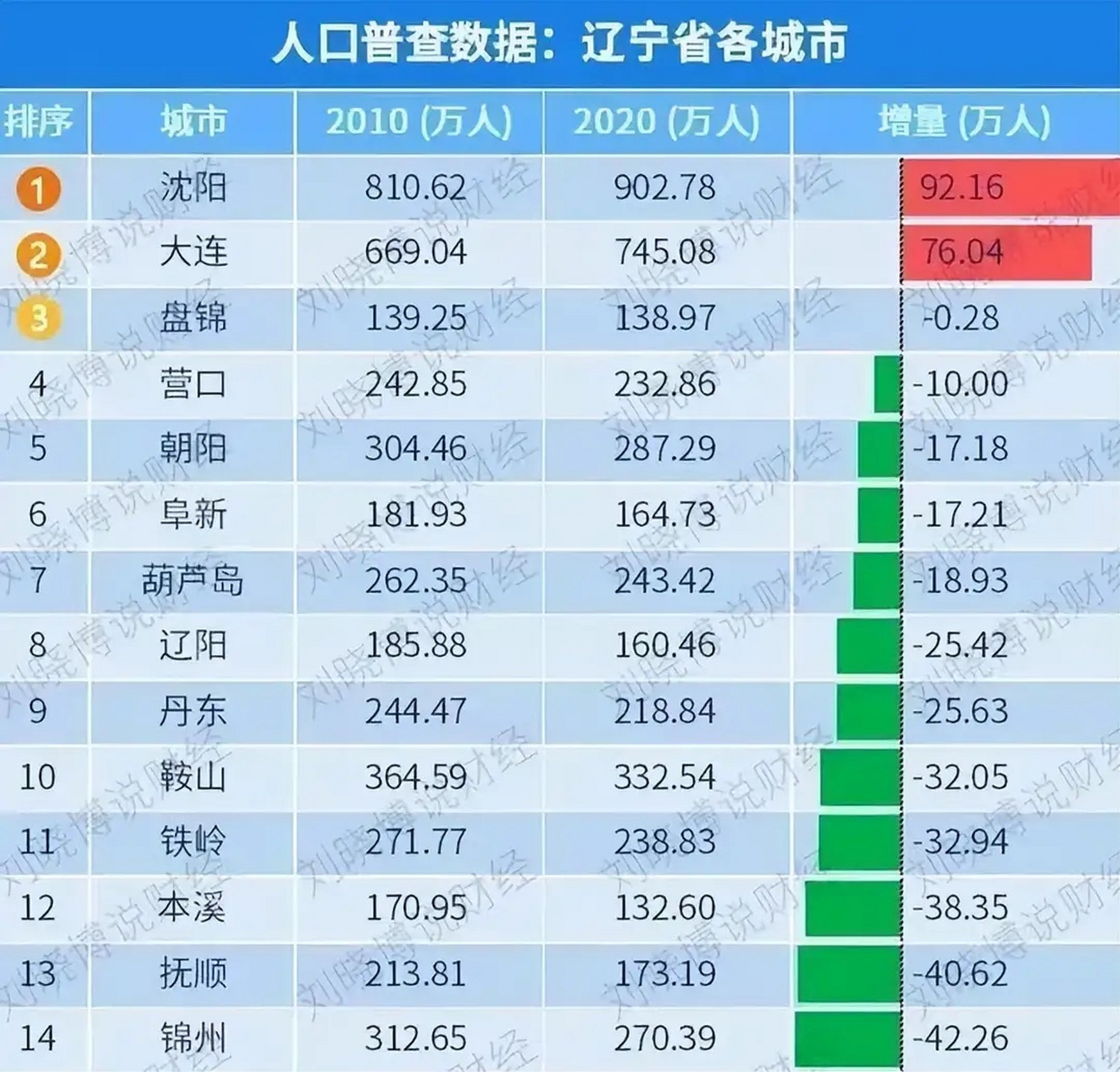 人口流入(人口流入省份排名)