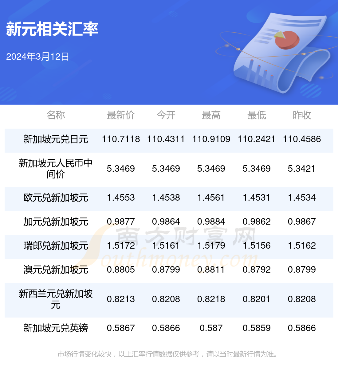人民币巴西汇率(人民币巴西汇率走势图最新)