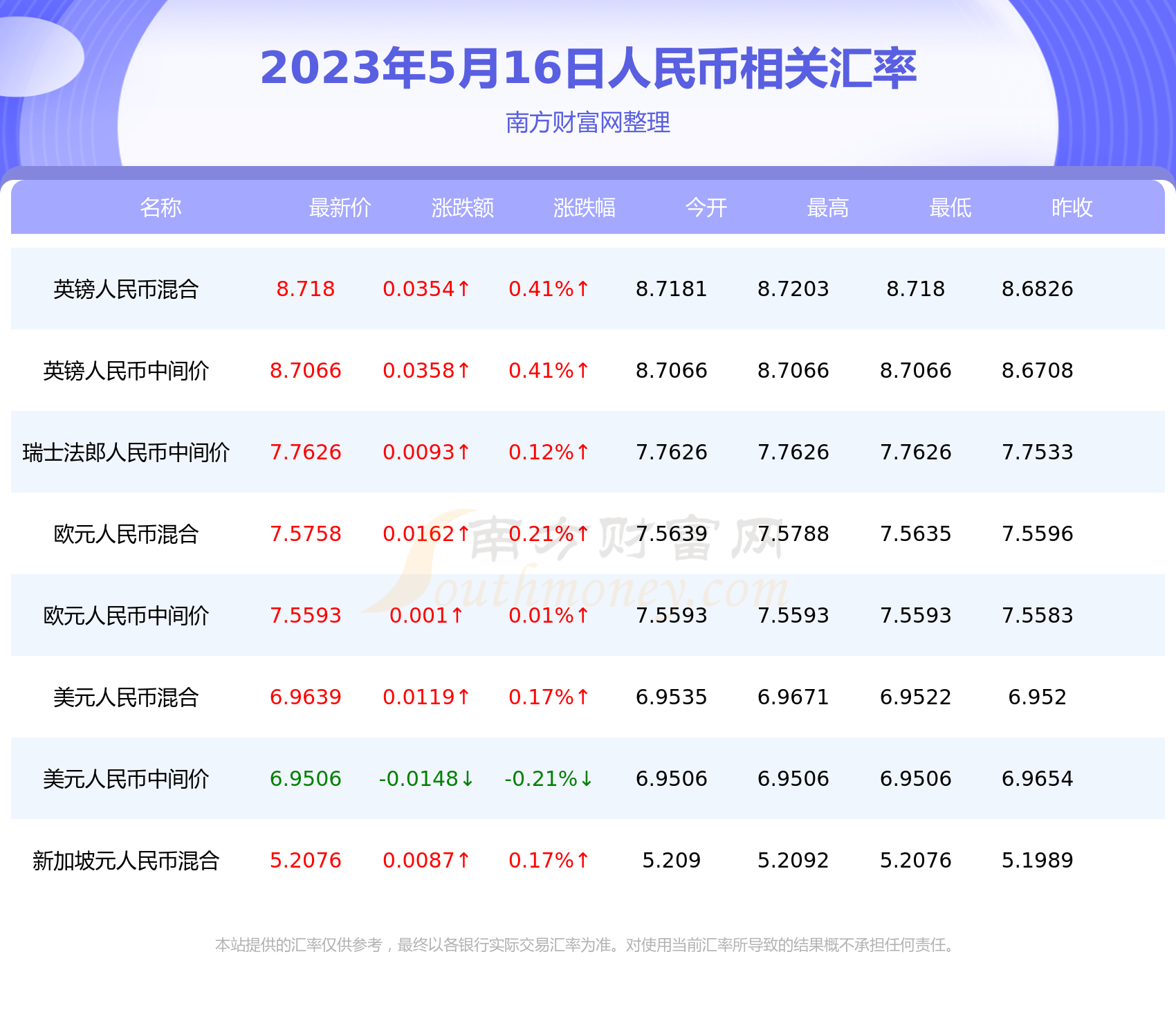 人民币巴西汇率(人民币巴西汇率走势图最新)